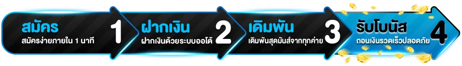 ข้อมูลกีฬาและผลบอลสดสำหรับผู้ใช้ NEMOSLOT